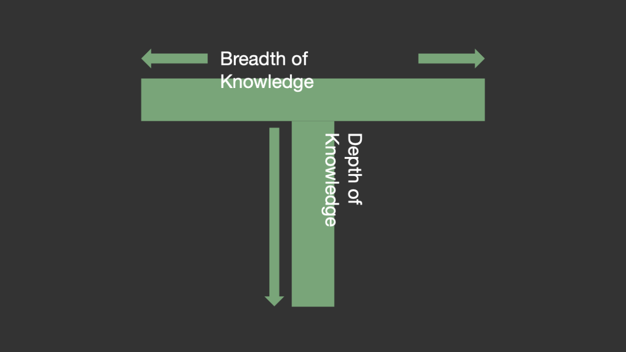 Breadth vs Depth