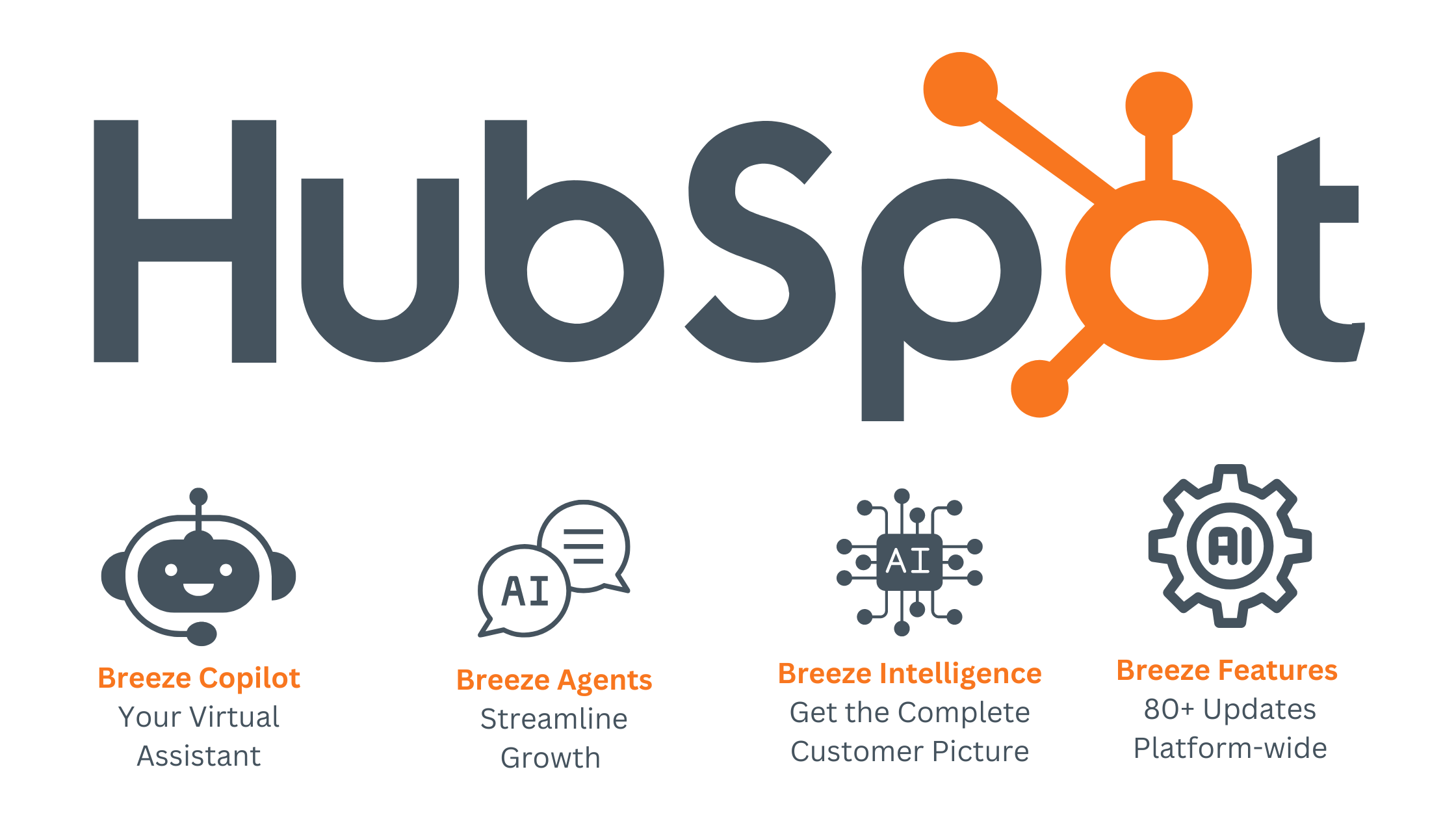 HubSpot Breeze AI