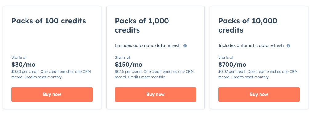 HubSpot Breeze Intelligence Pricing