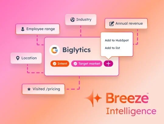 HubSpot Breeze Intelligence