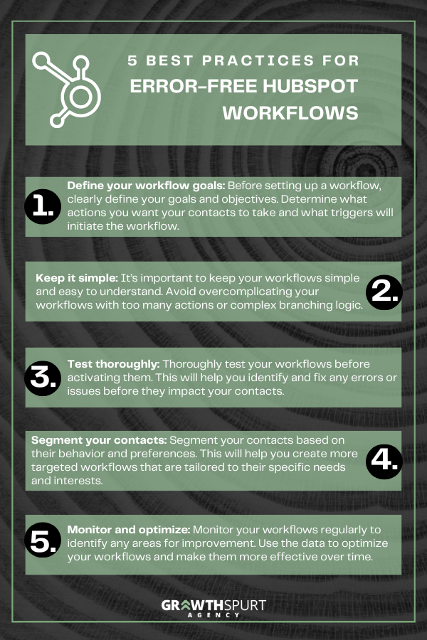 Infographic Exploring the Best Practices for HubSpot Workflows