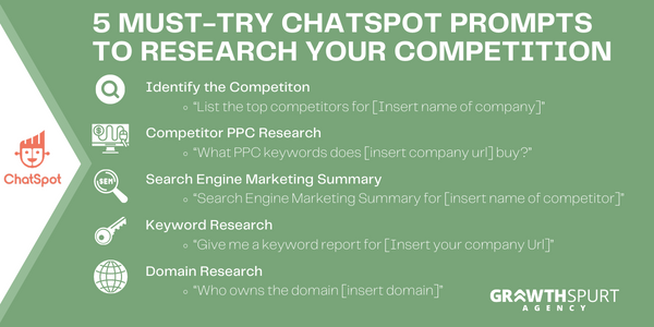 Inforgraphic detailing 5 ChatSpot prompts for Competitive Analysis
