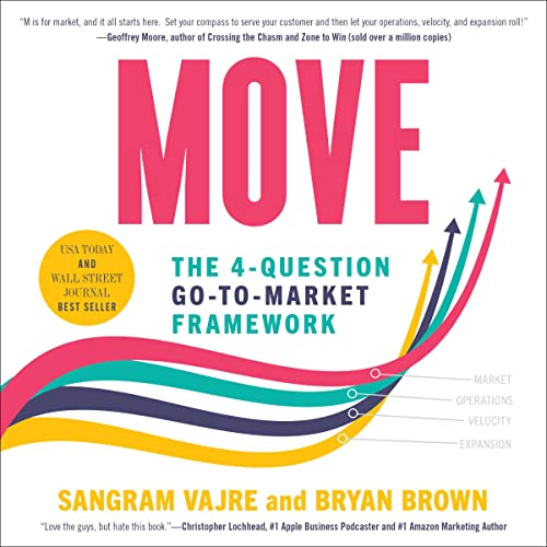 MOVE: The -Question Go-to-Market Framework
