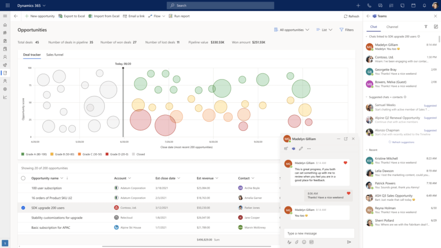 HubSpot vs Microsoft Dynamics 365 Which CRM is Better?