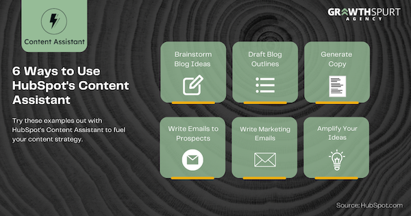 Six Content Assistant Use Cases and Examples