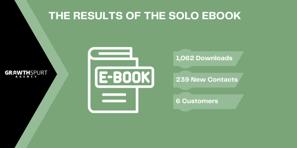 Results of Promoting the eBook Solo
