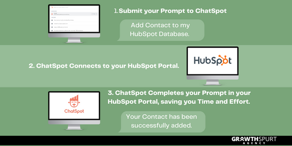 Diagram showing how ChatSpot works with your HubSpot Portal