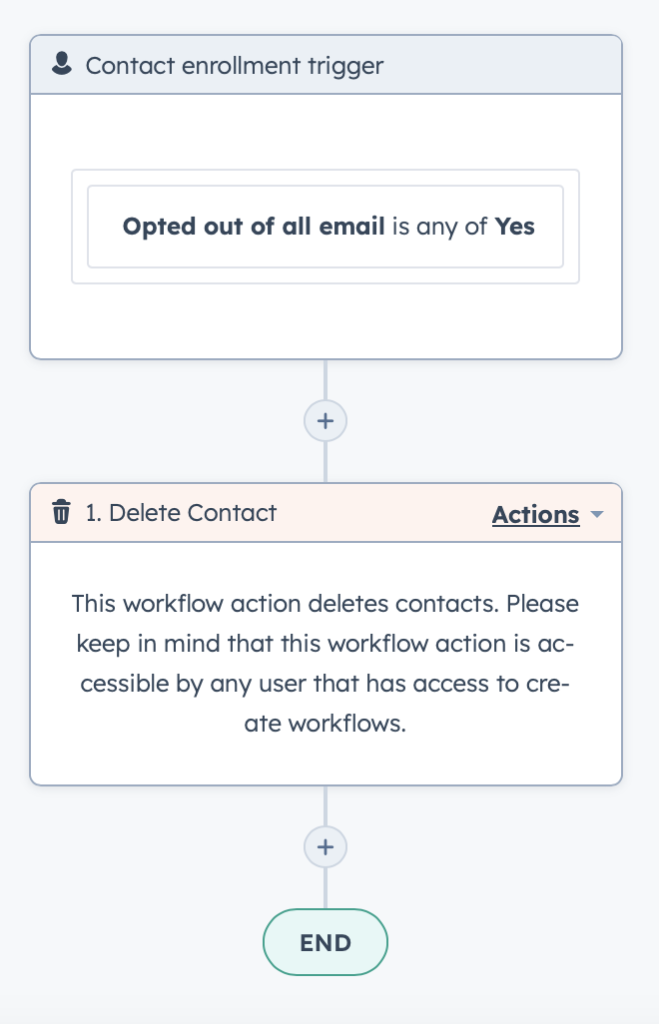 Manage your unsubscribed contacts 