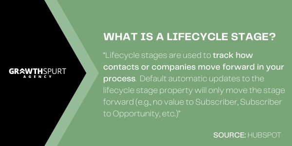 HubSpot defines Lifecycle Stage
