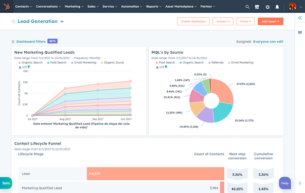 Analytics and Reporting from HubSpot