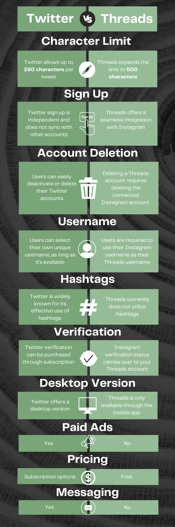 Threads vs Twitter Infographic for Marketers