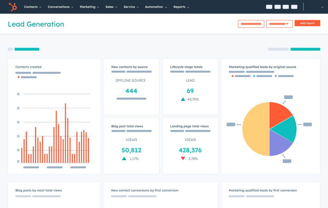 HubSpot Reporting and Analytics Dashboard