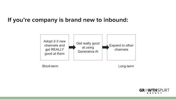 Long-term strategy for new entrants to Inbound Marketing
