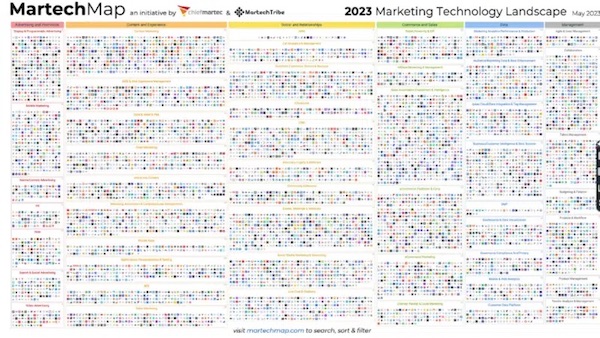 Martech's 2023 Marketing Technology Landscape